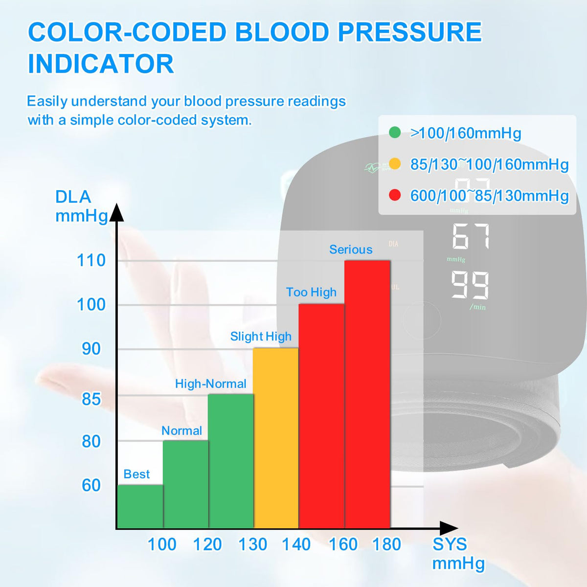 Rechargeable Wrist BP Monitor – Digital LED Display & Voice Broadcast